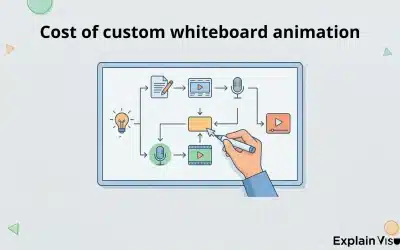 Understanding the cost of custom Whiteboard Animation for your project