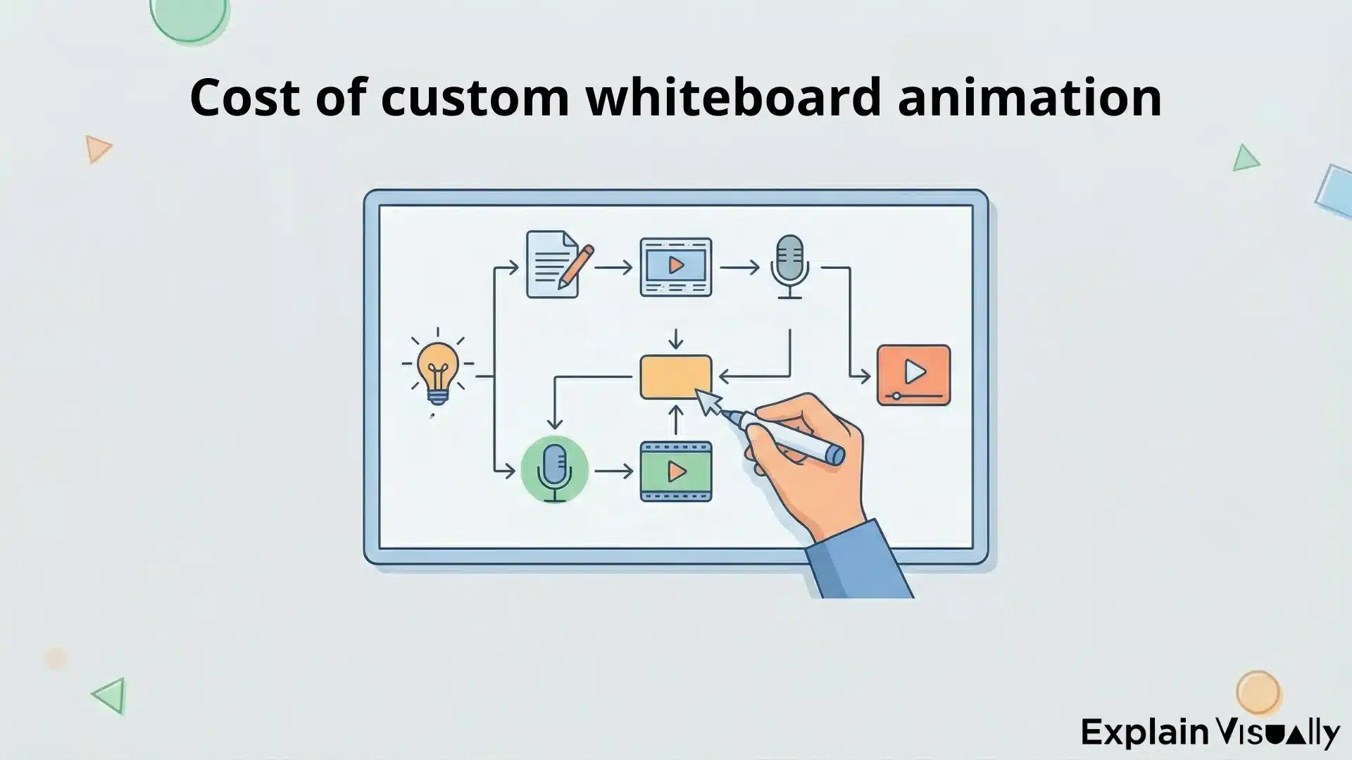 Cost of custom whiteboard animation Cost of custom whiteboard animation