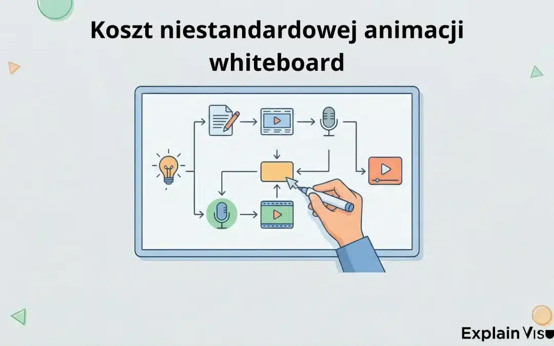 Koszt niestandardowej animacji whiteboard
