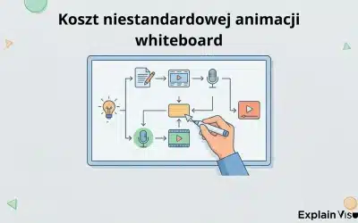 Koszt niestandardowej animacji whiteboard