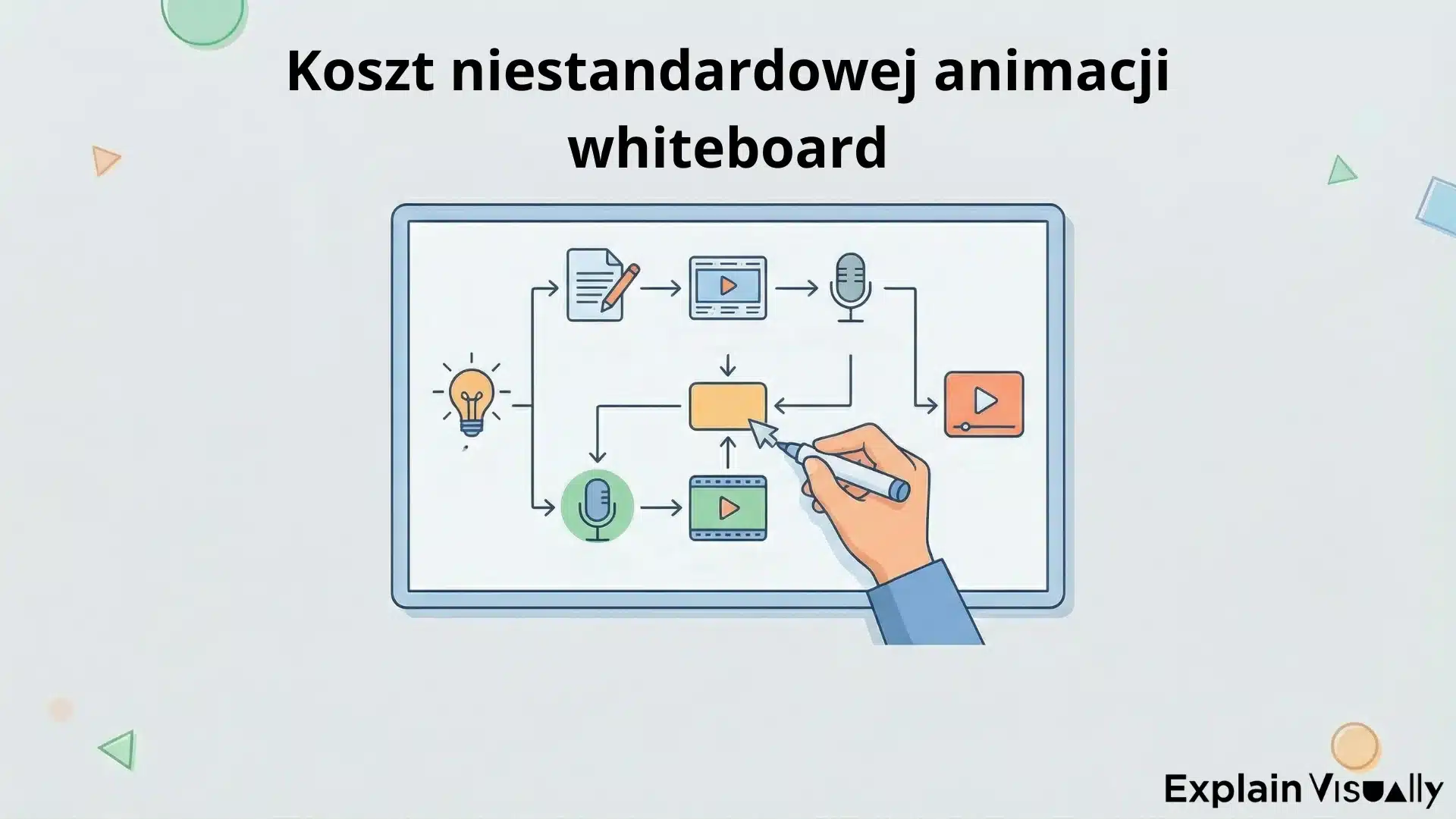 Koszt niestandardowej animacji whiteboard