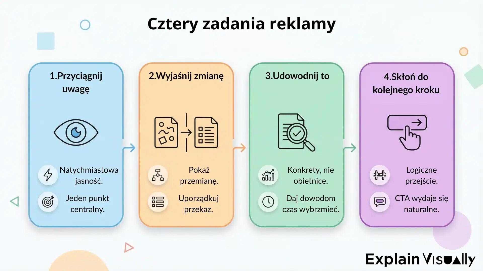 Cztery zadania reklamy
