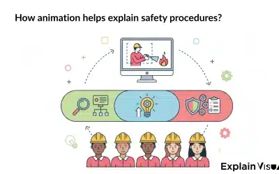 How animation helps explain safety procedures? Benefits and insights