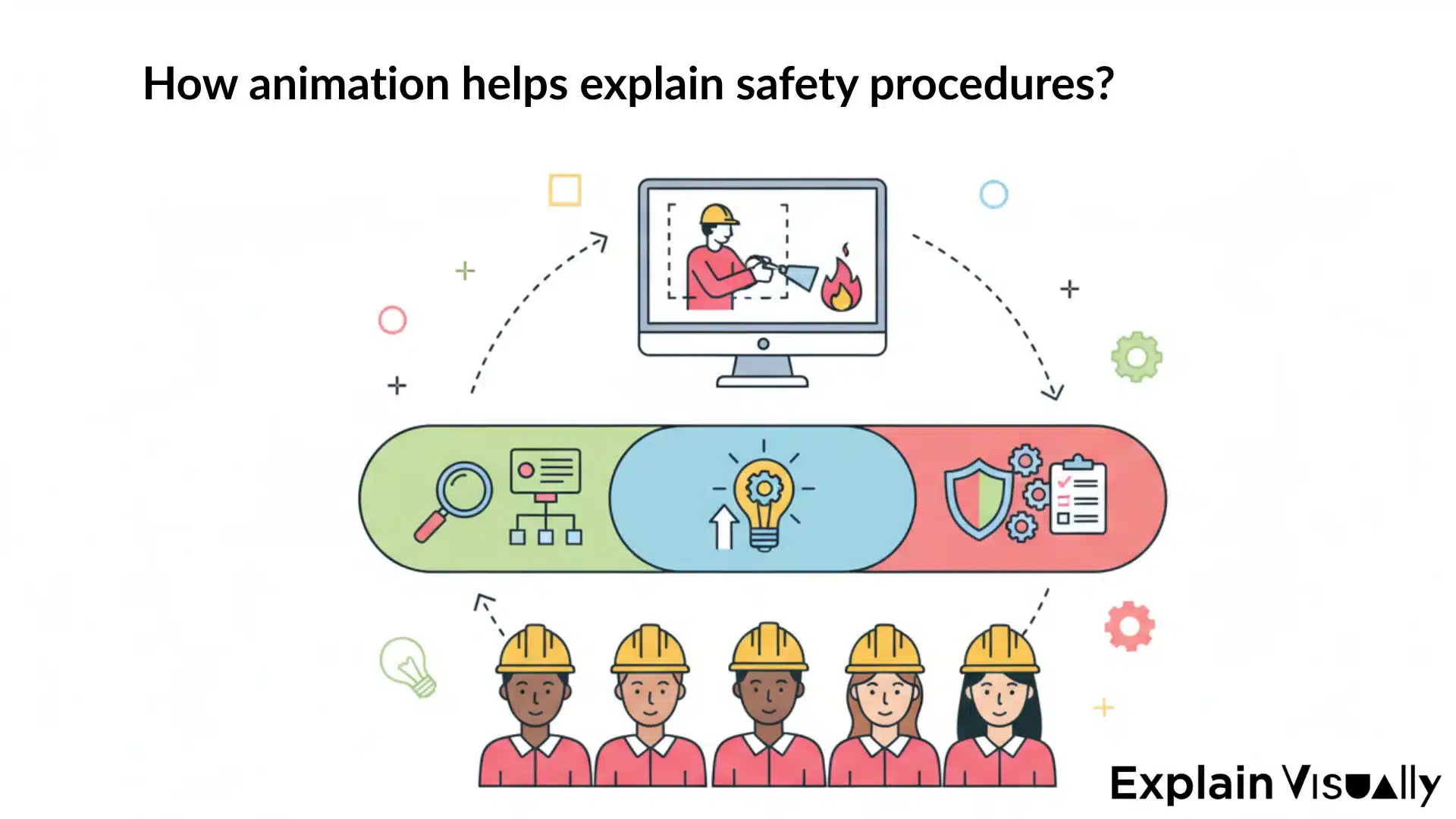 How animation helps explain safety procedures?