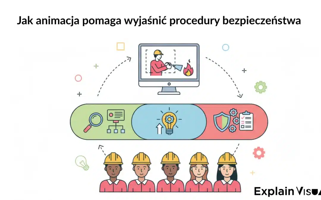 Jak animacja pomaga wyjaśnić procedury bezpieczeństwa? Korzyści i spostrzeżenia