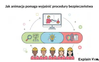 Jak animacja pomaga wyjaśnić procedury bezpieczeństwa? Korzyści i spostrzeżenia