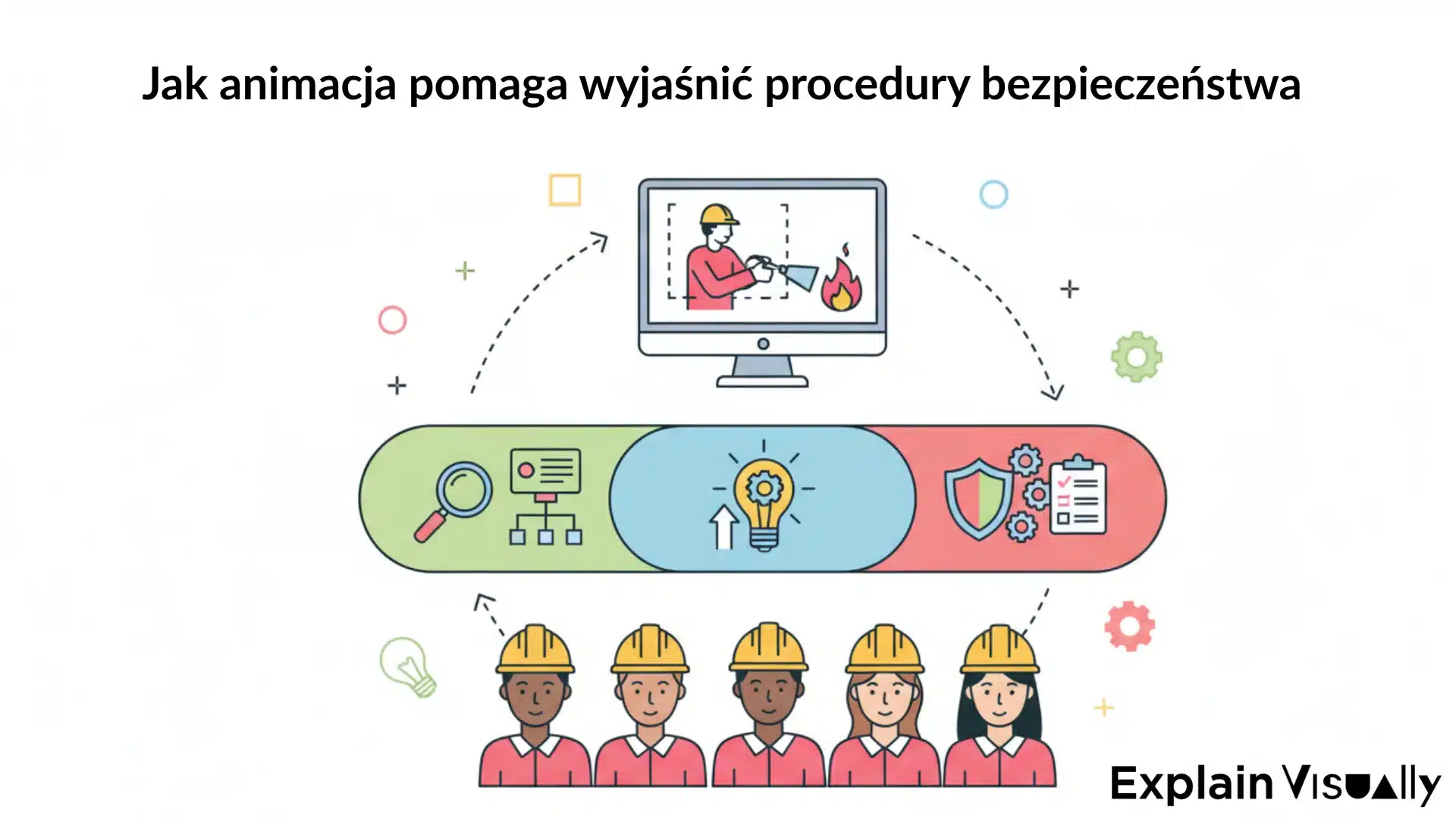 Jak animacja pomaga wyjaśnić procedury bezpieczeństwa