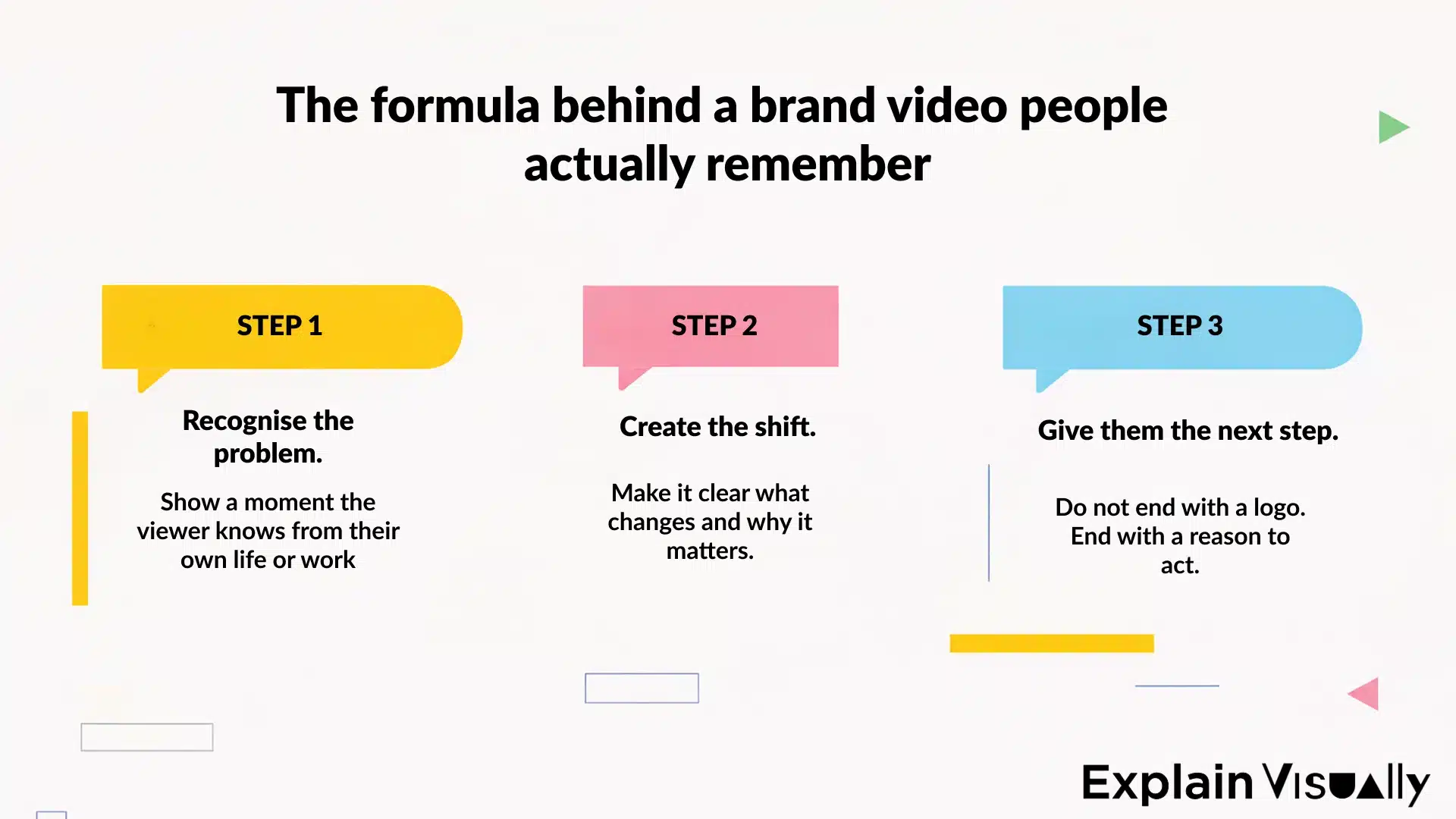 The formula behind a brand video people actually remember