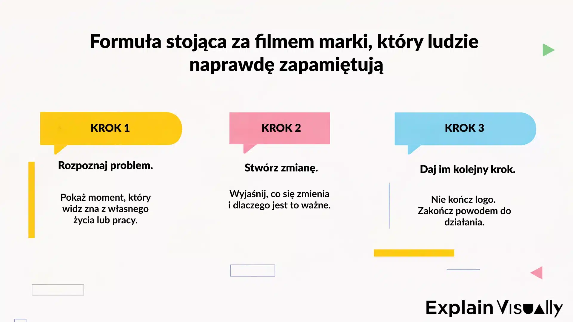 Formuła stojąca za filarem marki, który ludzie naprawdę zapamiętują