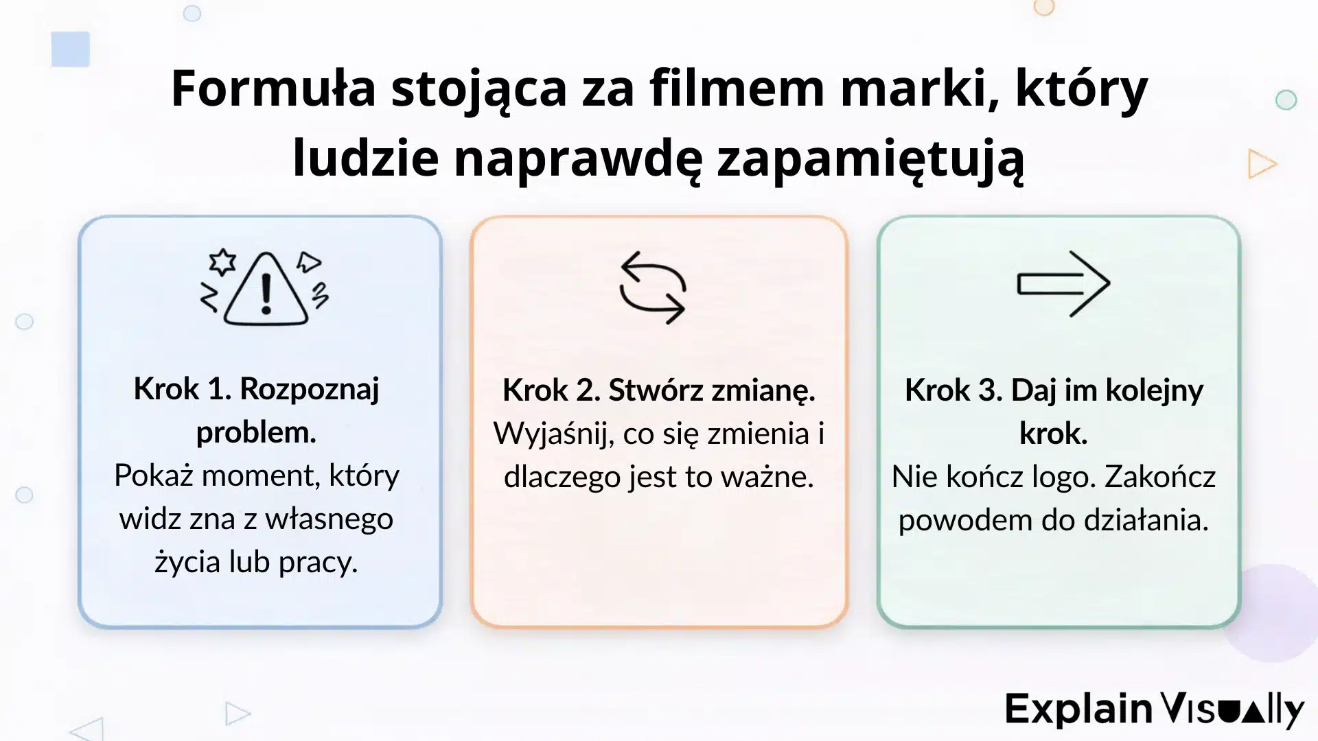 Formuła stojąca za filarem marki, który ludzie naprawdę zapamiętują