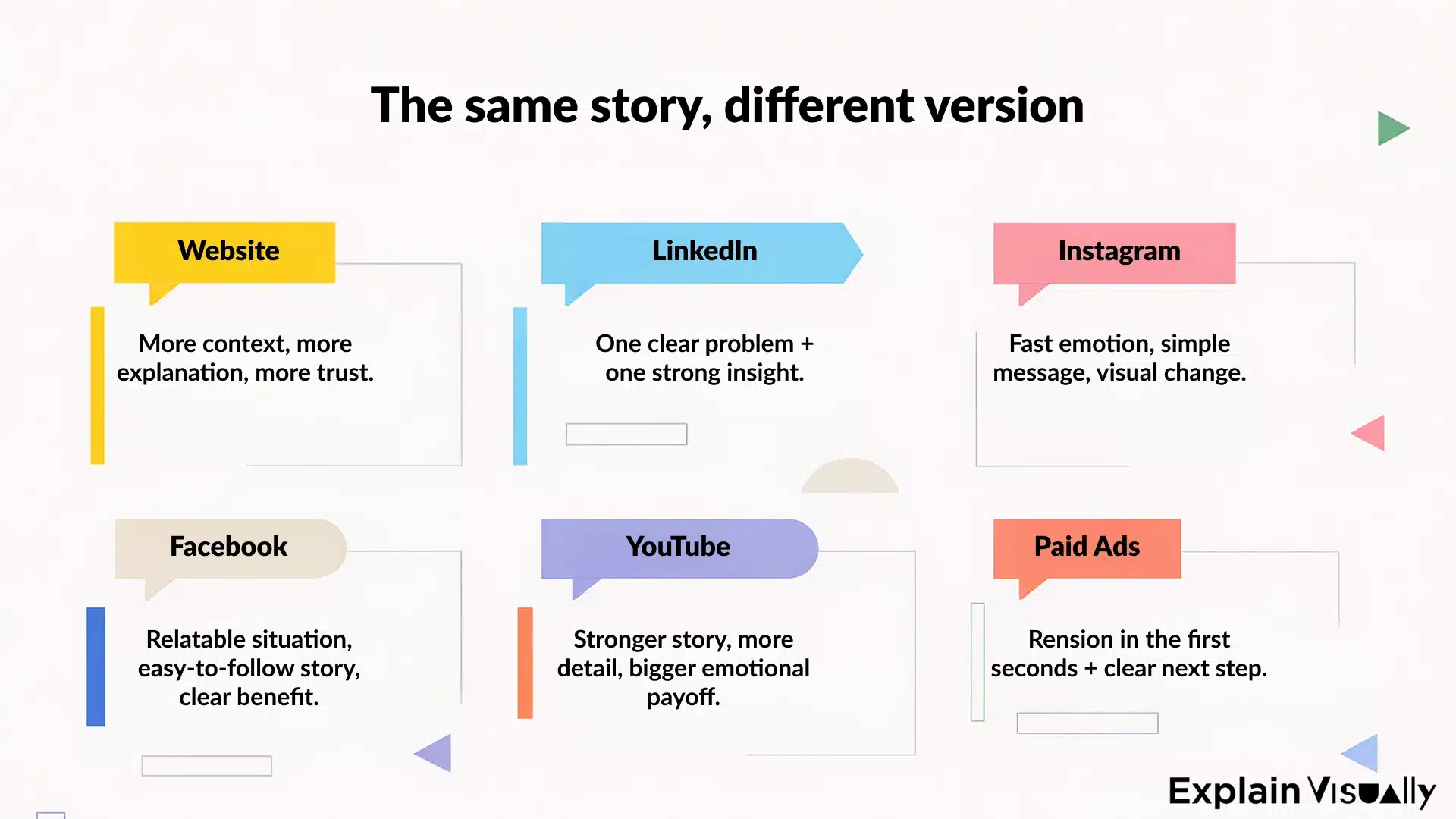 The same story, different version