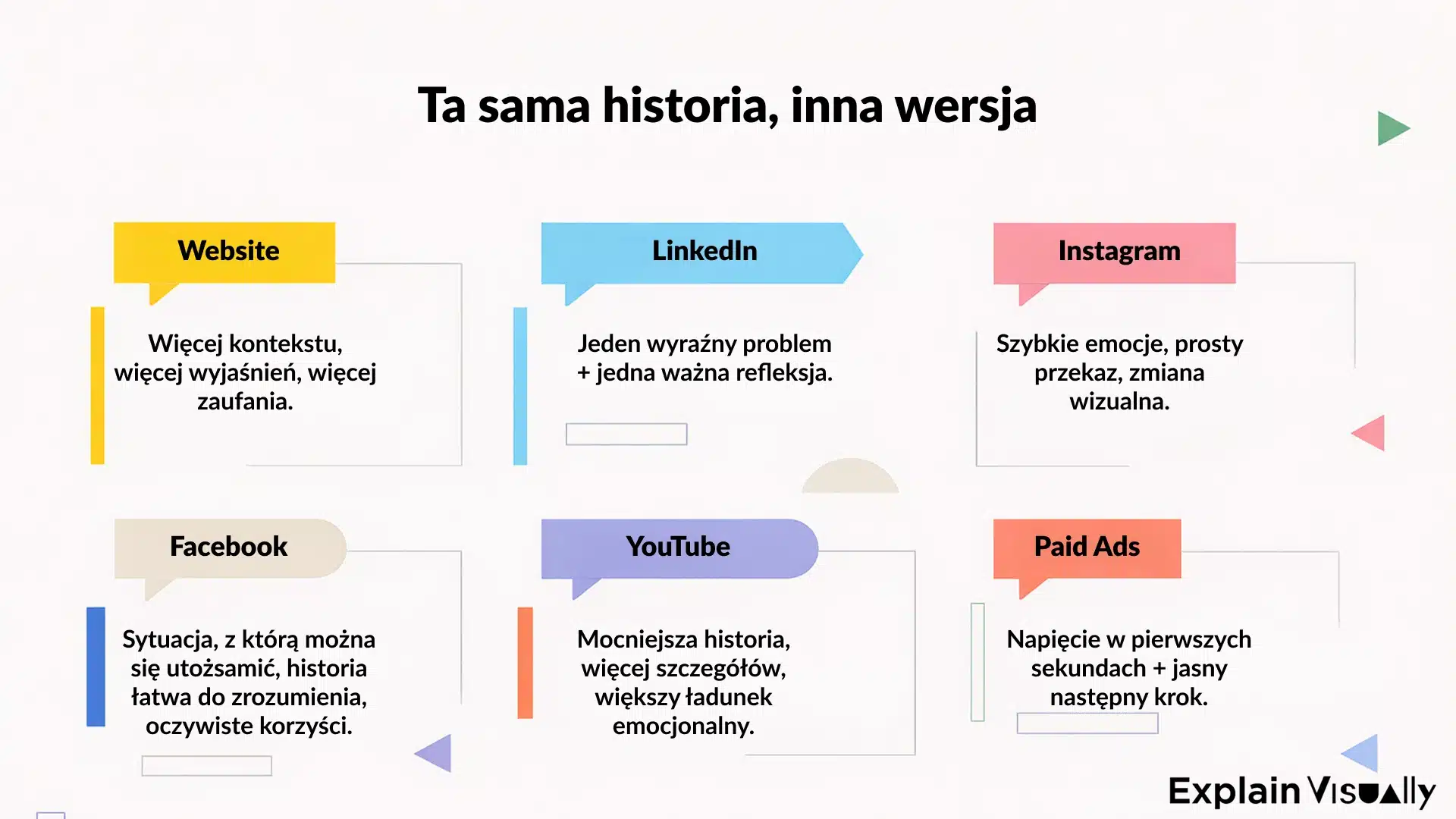 Ta sama historia, inna wersja