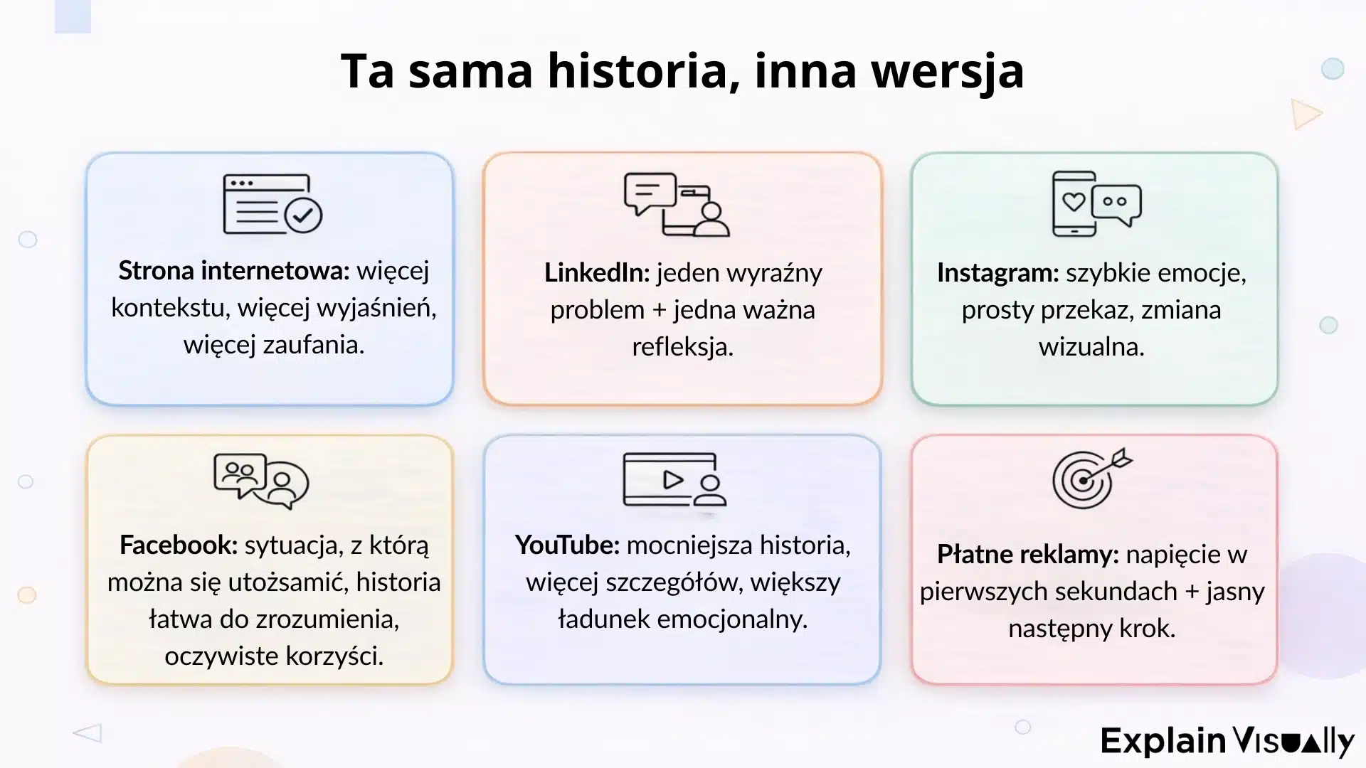 Ta sama historia, inna wersja