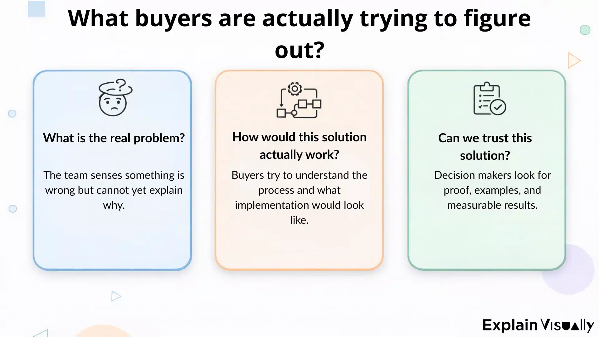 What buyers are actually trying to figure out