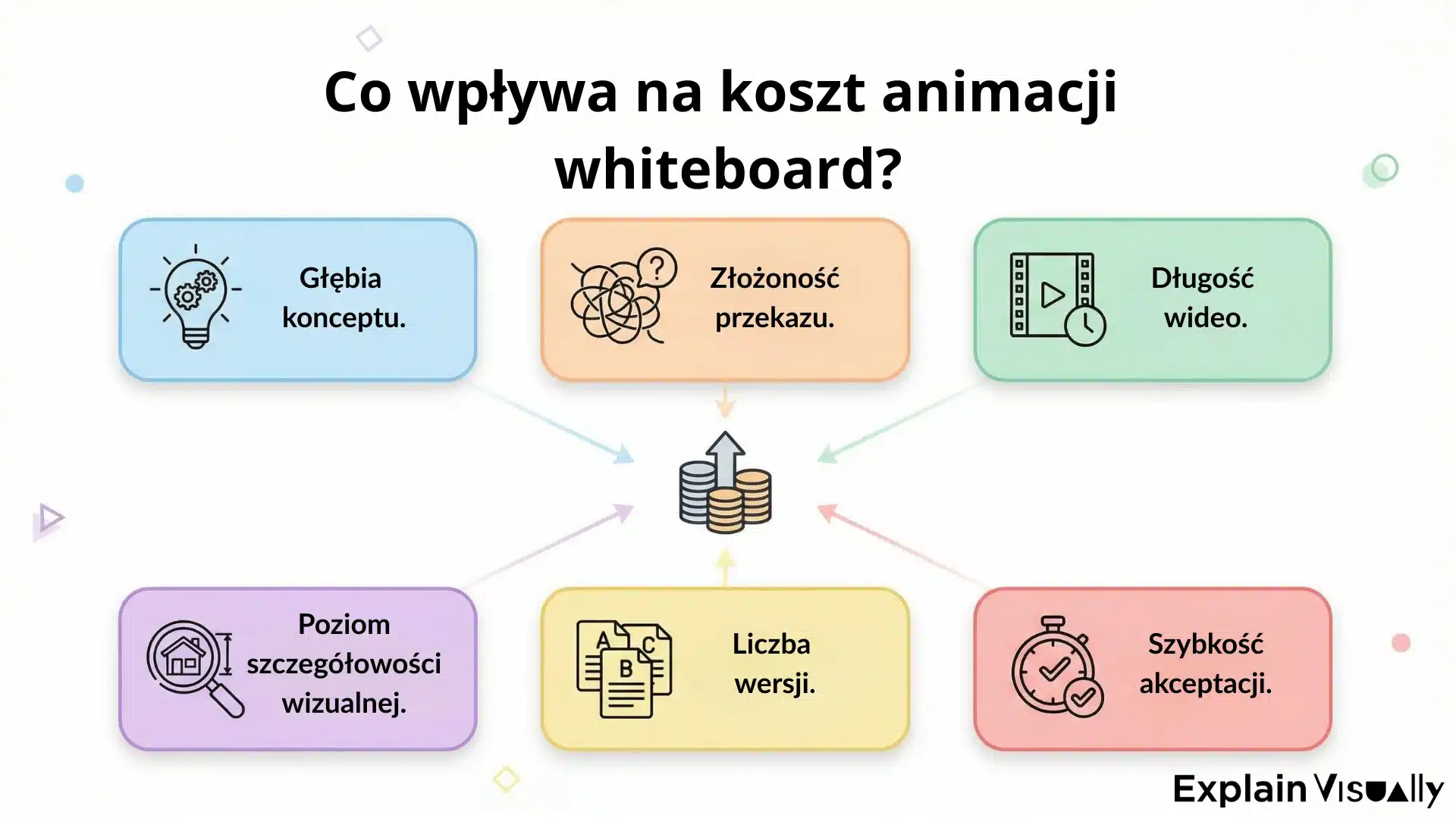 Co wpływa na koszt animacji whiteboard