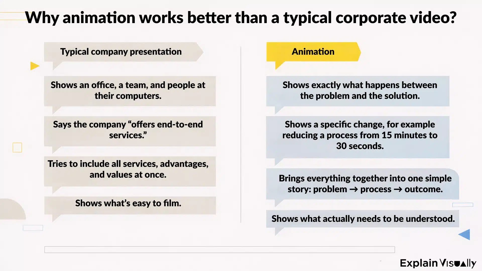 Why animation works better than a typical corporate video