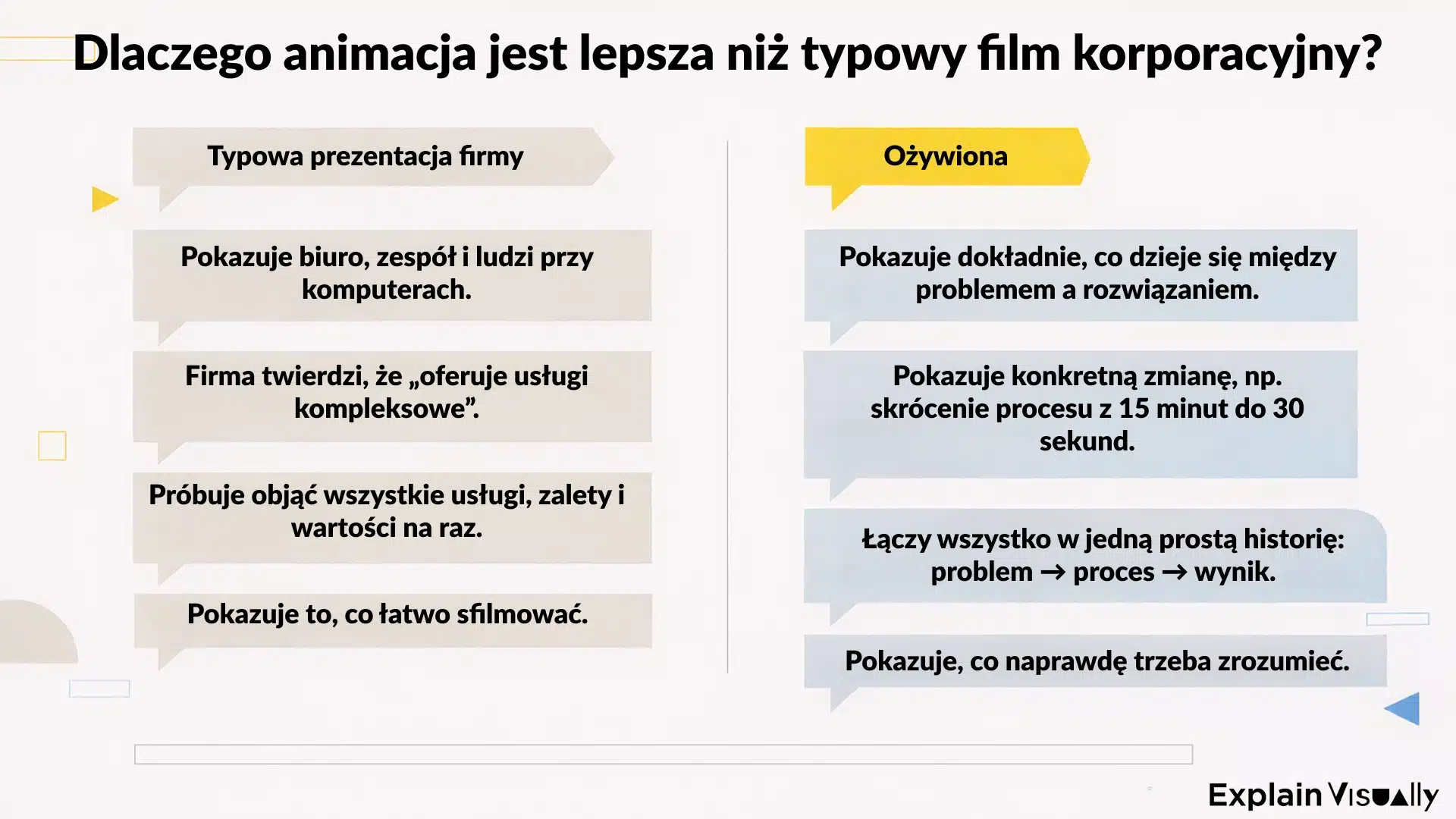 Dlaczego animacja jest lepsza niż typowy film korporacyjny?