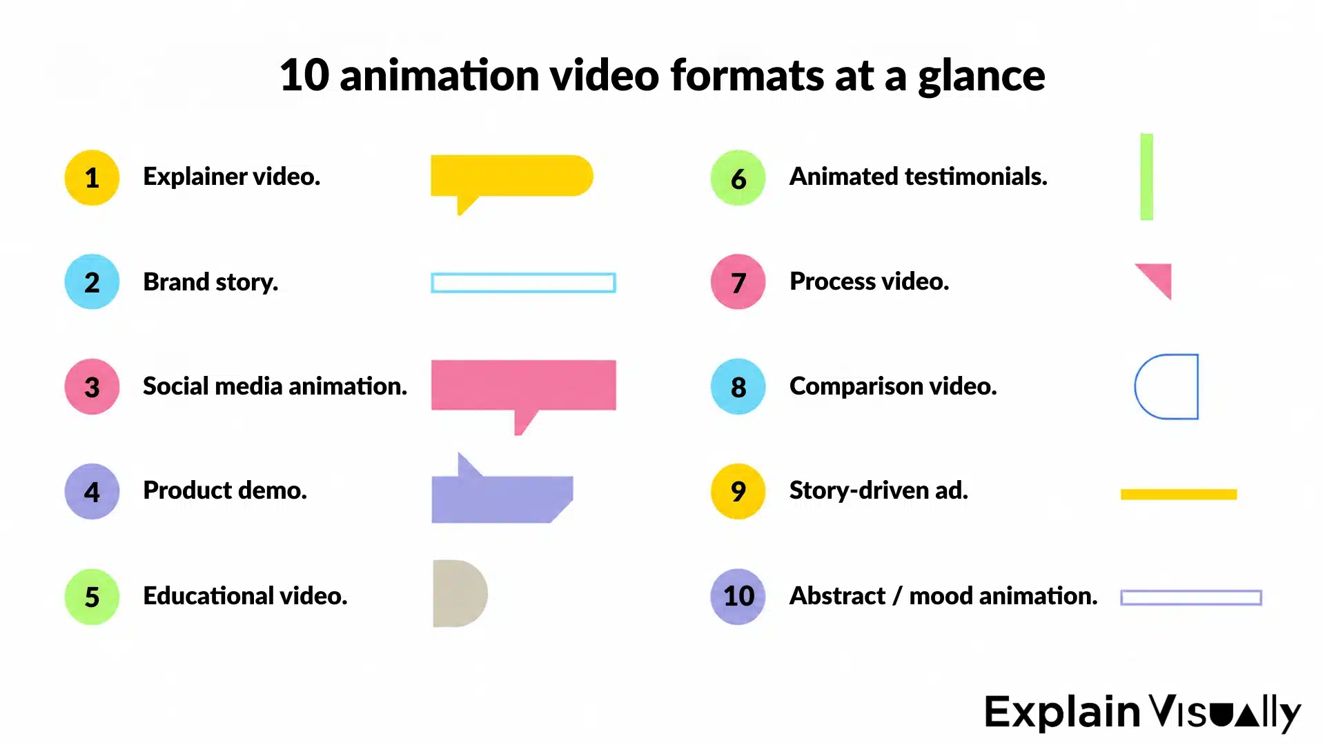 10 animation video formats at a glance