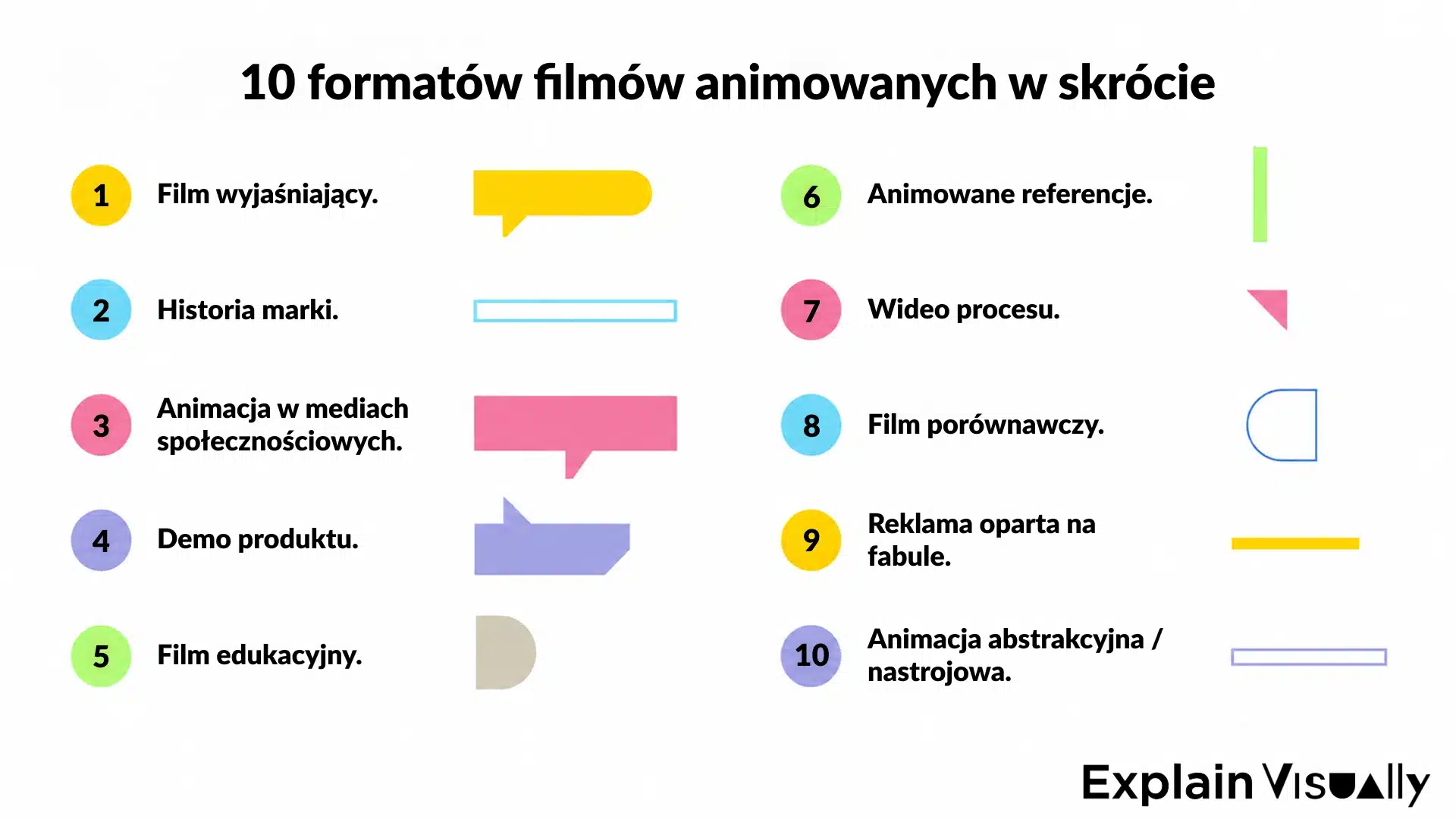 10 formatów filmów animowanych w skrócie