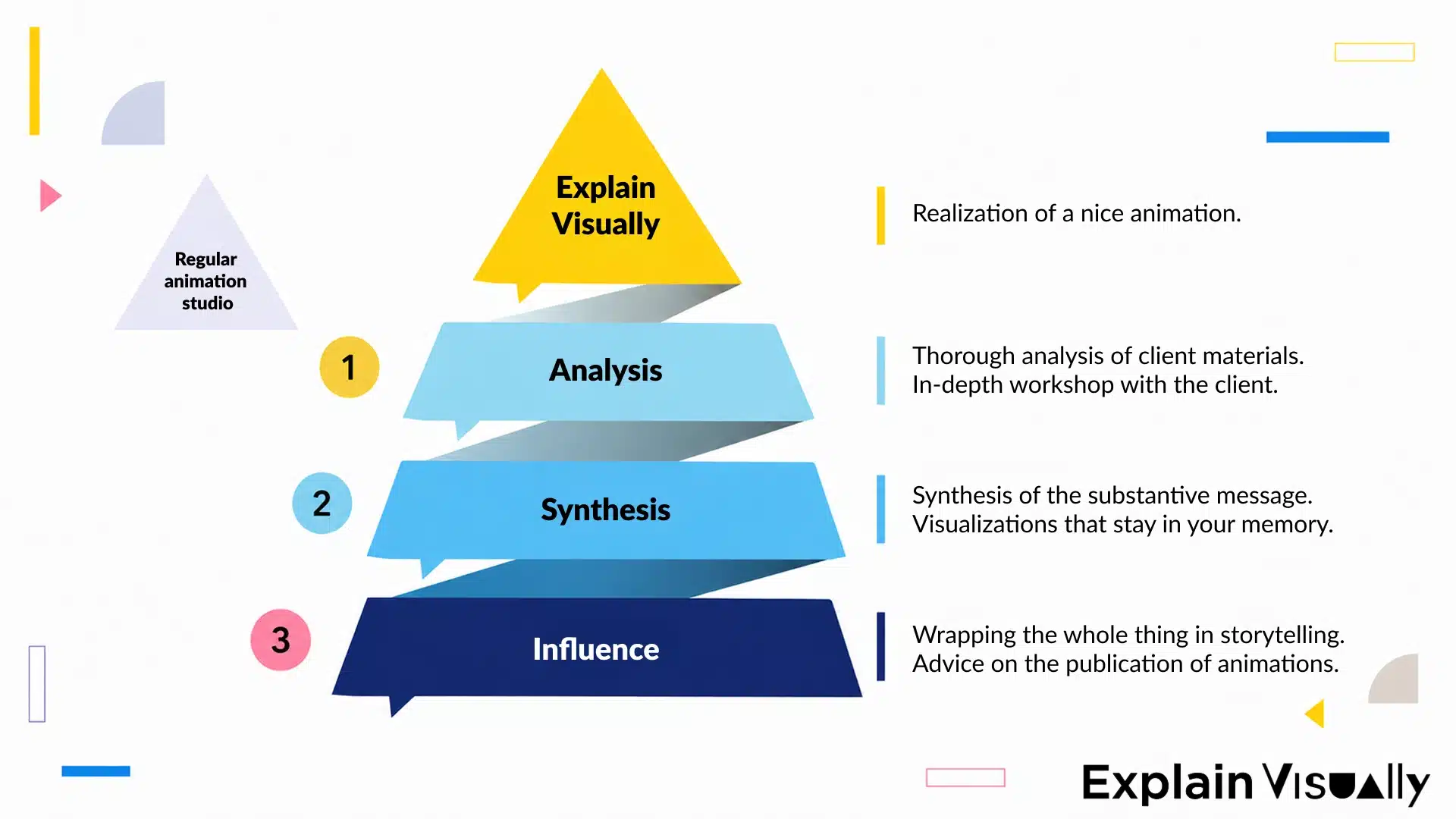 explain-visually-realizacja-en