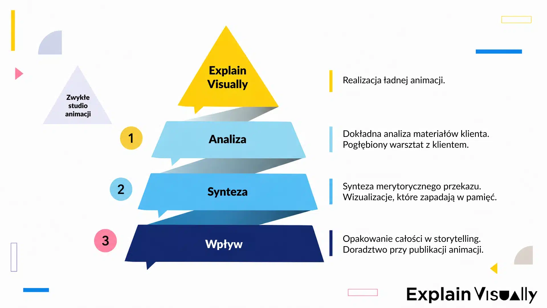 explain-visually-realizacja-pl