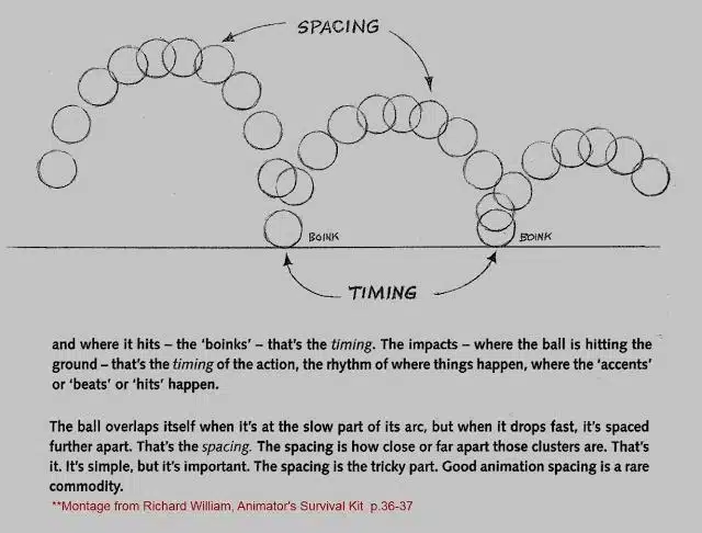 Richard Williams, The Animator’s Survival Kit, s. 36–37
