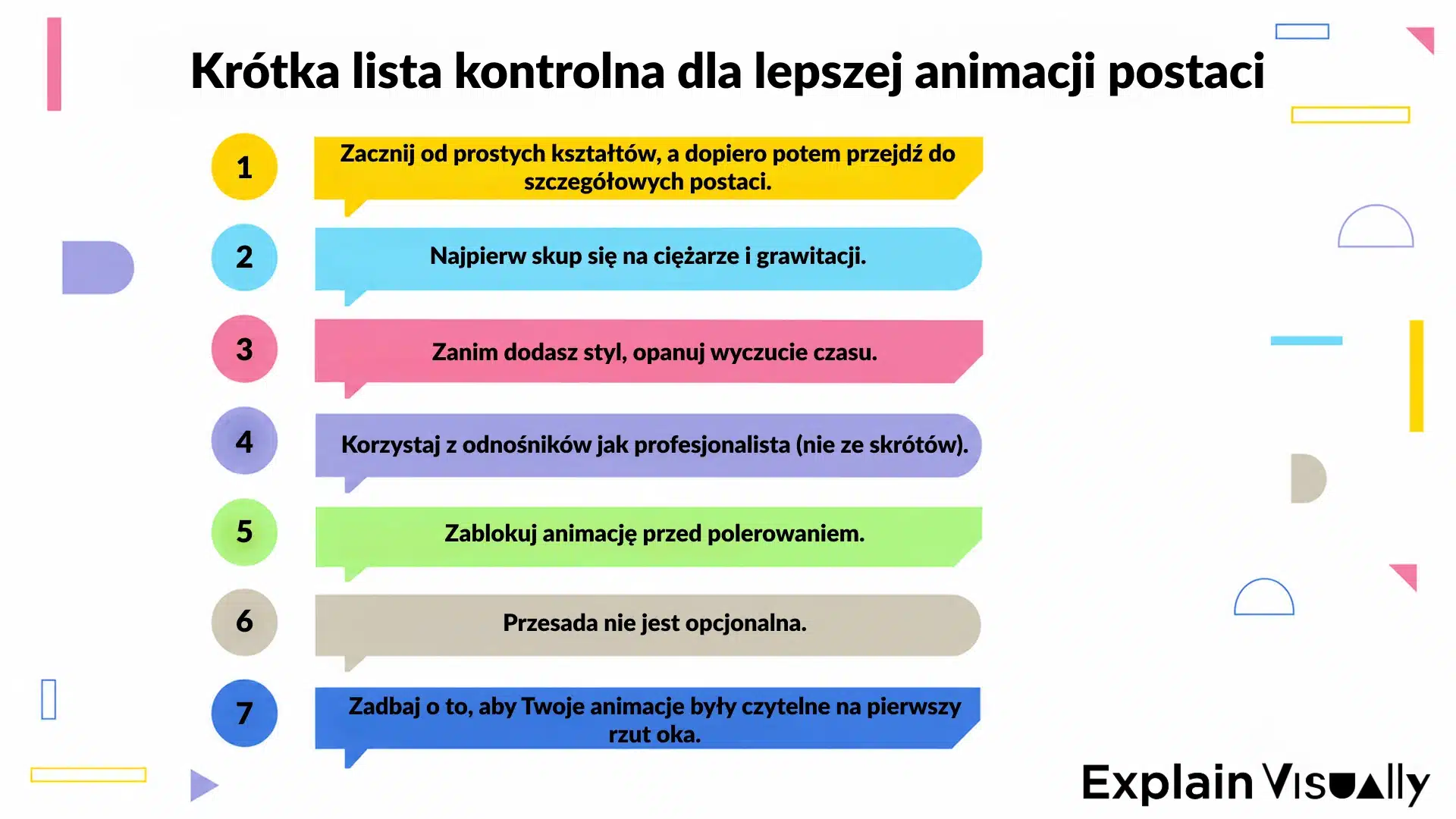 Krótka lista kontrolna dla lepszej animacji postaci