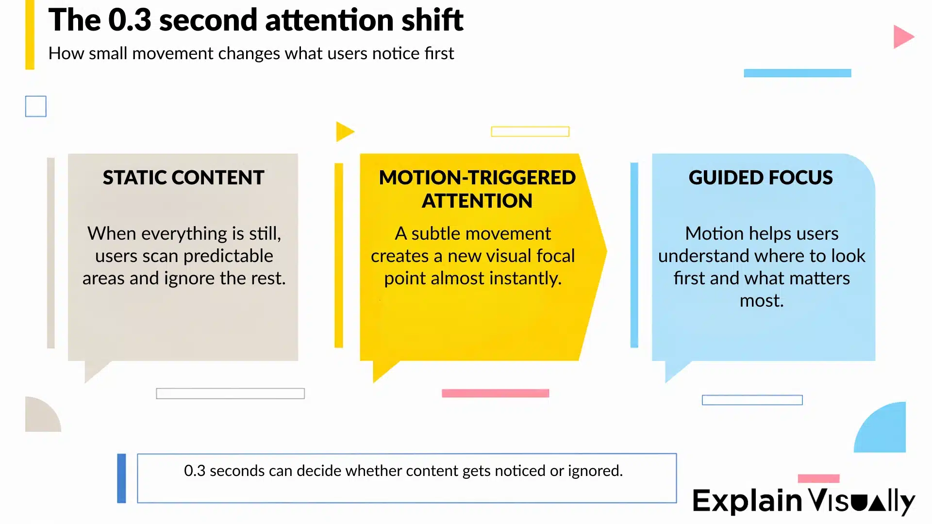The 0.3 second attention shift