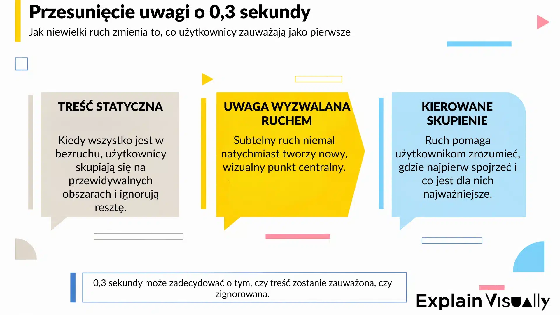 Przesunięcie uwagi o 0.3 sekundy