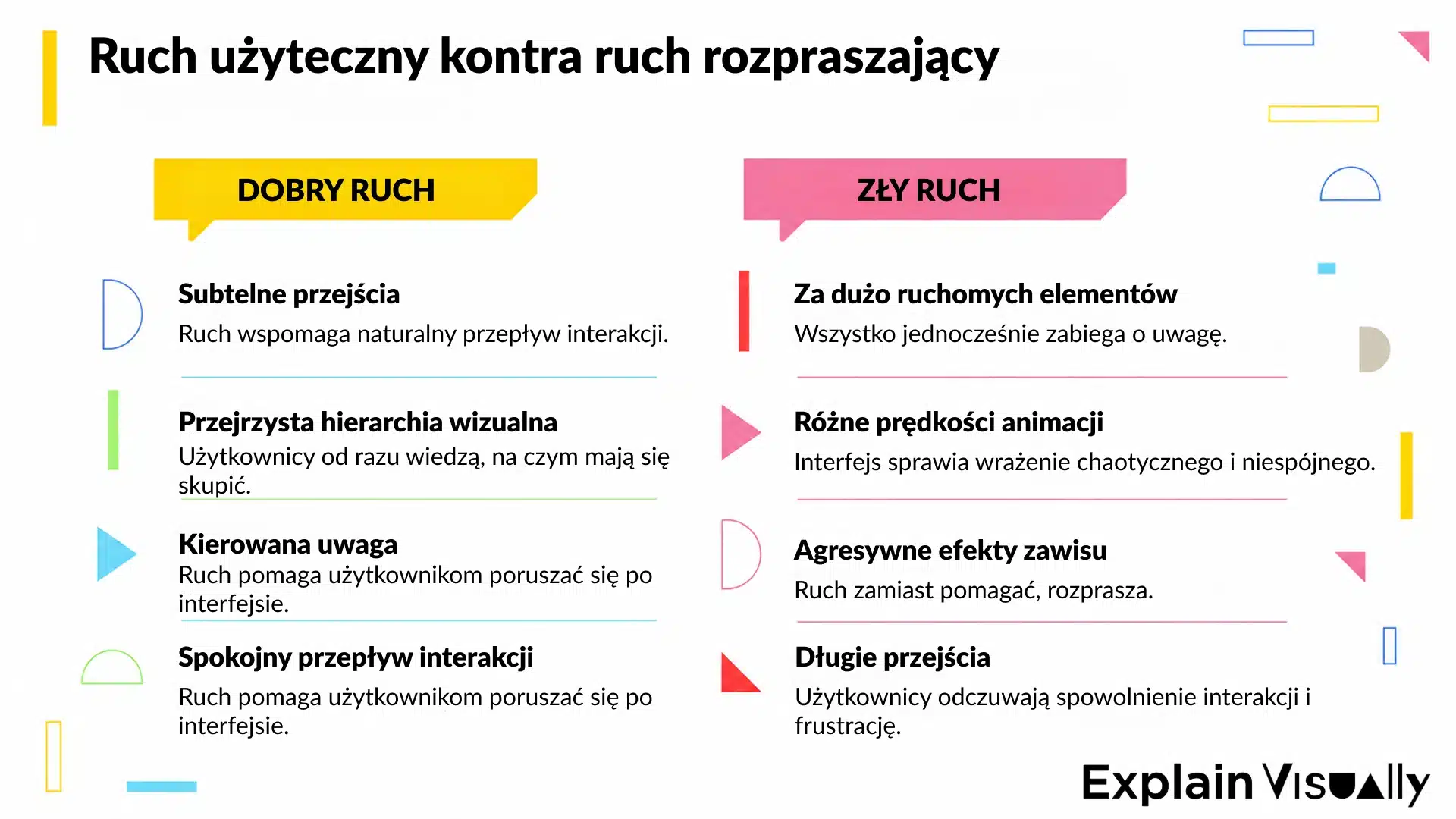 Ruch uzyteczny kontra ruch rozpraszający