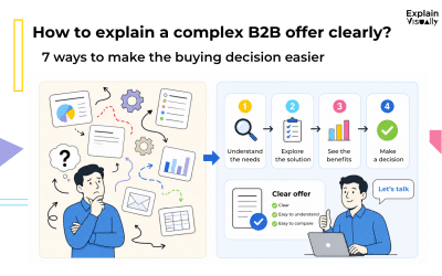 How to explain a complex B2B offer clearly? 7 ways to make the buying decision easier