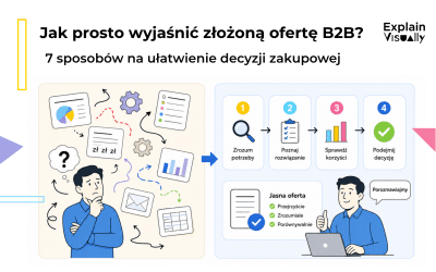Jak prosto wyjaśnić złożoną ofertę B2B? 7 sposobów na ułatwienie decyzji zakupowej